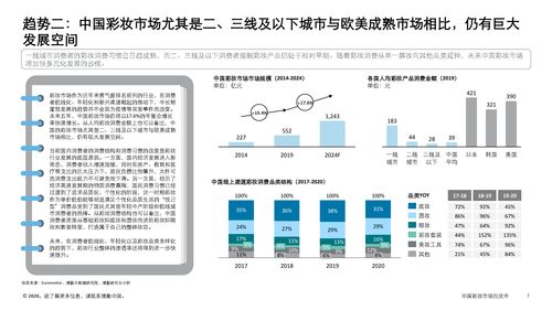中國彩妝市場趨勢概覽與會計服務需求分析