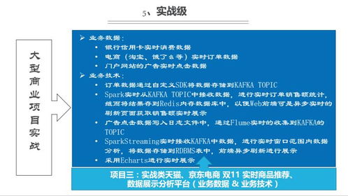 上海人工智能開發培訓選擇指南 比較容大職業與淘學培訓