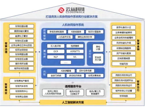 商湯 一面映照中國AI企業野望與坎坷的鏡子