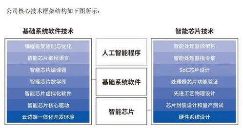 章建平在寒武紀的投資獲利幾何？深度解析今日頭條與人工智能基礎軟件開發的機遇